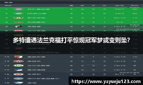 多特遭遇法兰克福打平惊现冠军梦或变则坠？