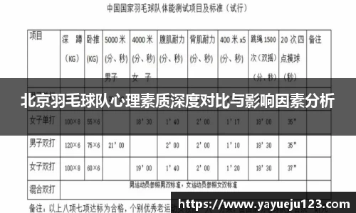 北京羽毛球队心理素质深度对比与影响因素分析