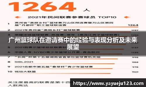 广州篮球队在邀请赛中的经验与表现分析及未来展望