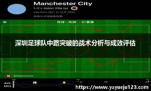 深圳足球队中路突破的战术分析与成效评估