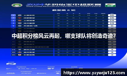 中超积分榜风云再起，哪支球队将创造奇迹？