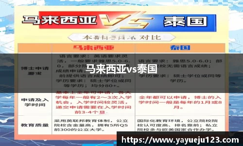马来西亚vs泰国
