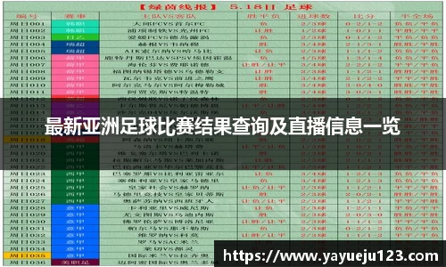 最新亚洲足球比赛结果查询及直播信息一览